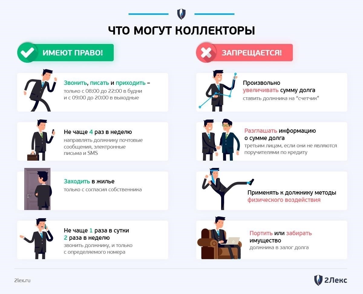 Как профессионально обращаться с коллекторскими звонками