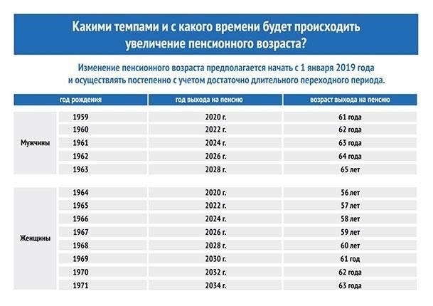 Как работники морского флота могут претендовать на снижение пенсионного возраста