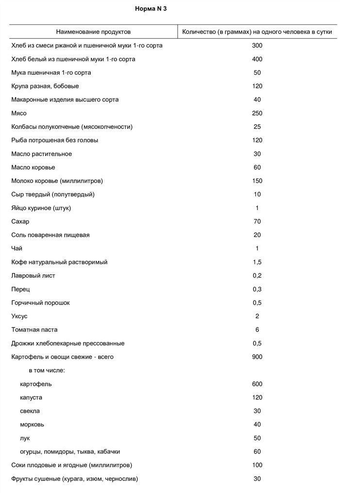 Сколько раз в день кормят военнослужащих и как распределяются блюда по приёмам пищи