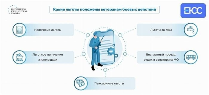 Виды льгот для ветеранов, направленных на улучшение жилищных условий