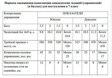 Преимущества обучения в Пансионе воспитанниц Министерства обороны РФ