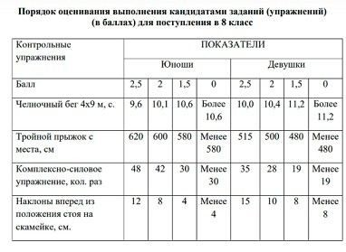 Жизнь в пансионе: условия проживания и учебы для будущих военных