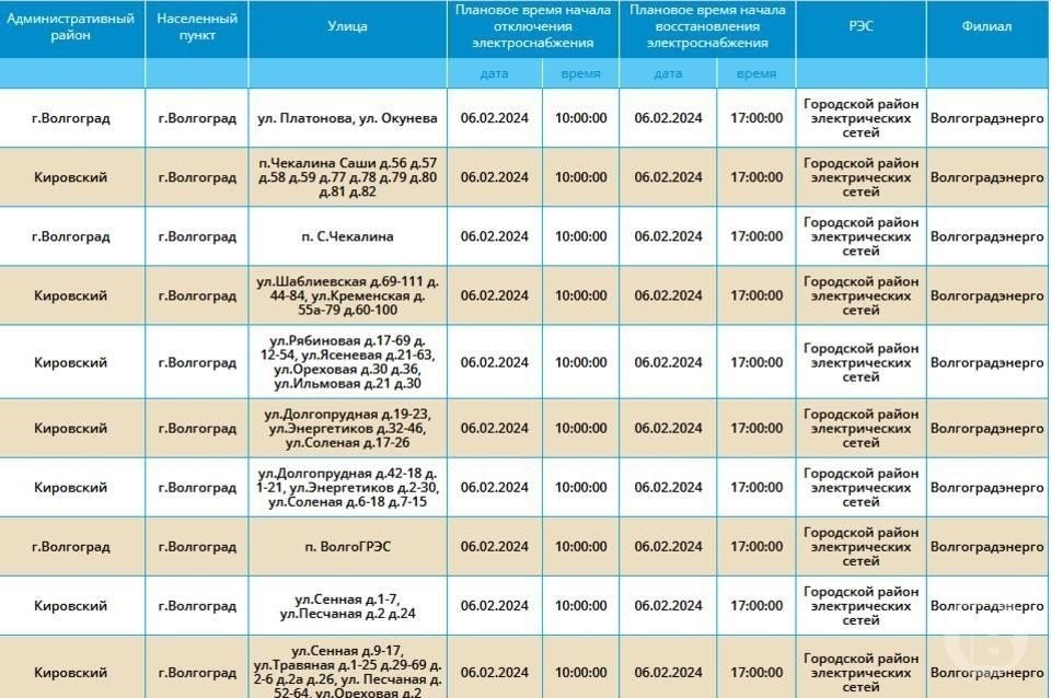 Какие районы Волгограда будут затронуты отключением воды?