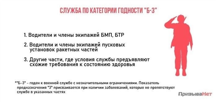 Что значит категория годности 