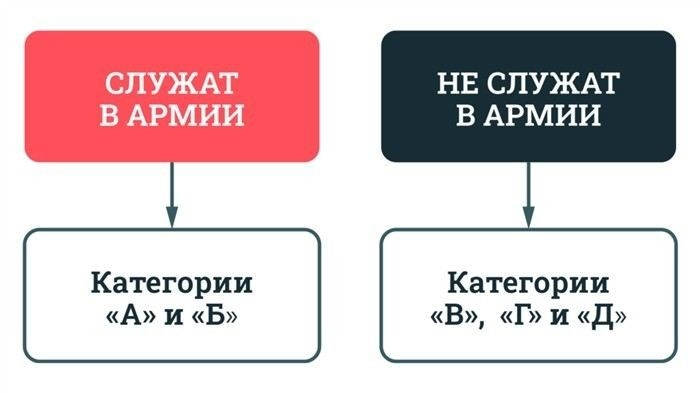 Как лишний вес или недовес влияет на призыв в армию?