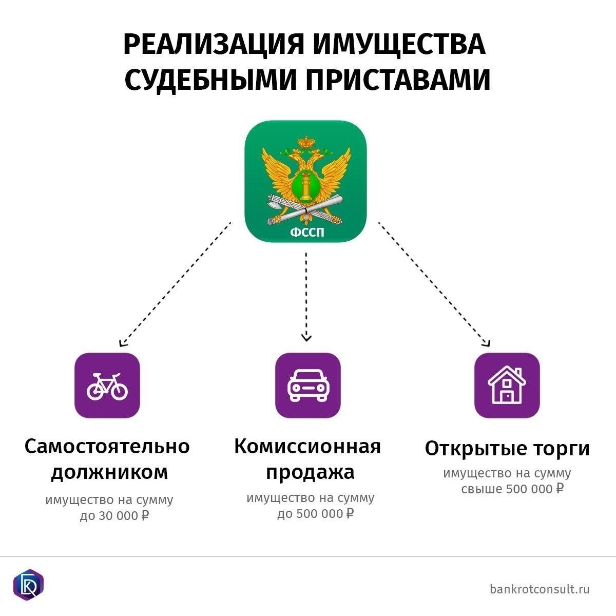 Какое имущество может быть арестовано судебными приставами?
