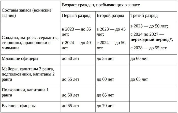 Как отслеживать изменения в законодательстве и применять их на практике