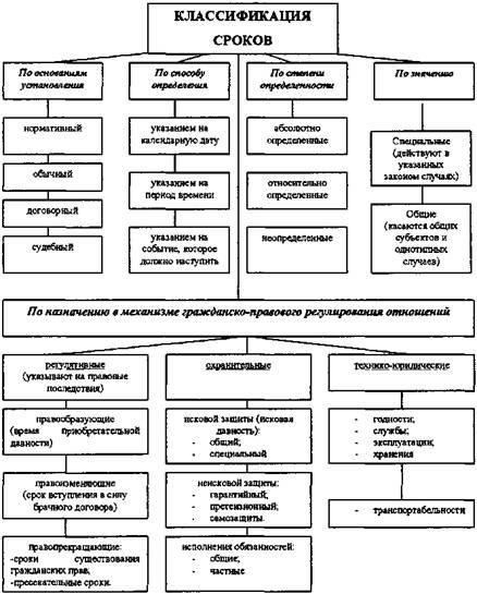 Каков срок давности для гражданских исков по уголовным делам?