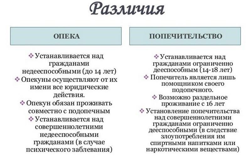 Каковы юридические критерии для определения порядка опеки над отцами?