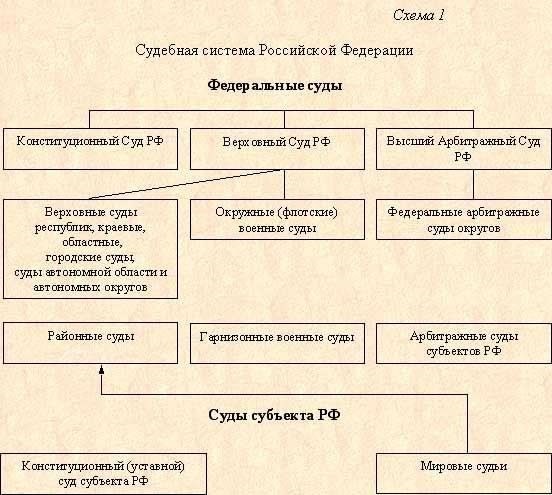 Каковы основные обязанности и полномочия сотрудников судебных органов в России?