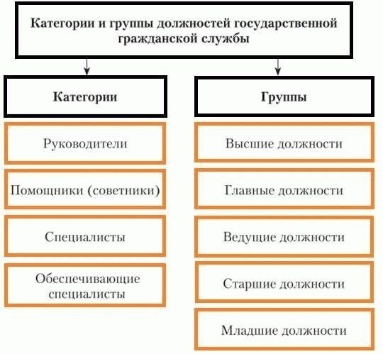 Категории санкций в российских полицейских учреждениях