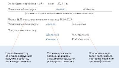 Пять новых правил воинского учета в организациях: Руководство для работодателей