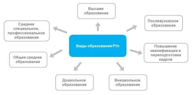 Ключевые особенности узбекской системы образования и ее уникальный подход