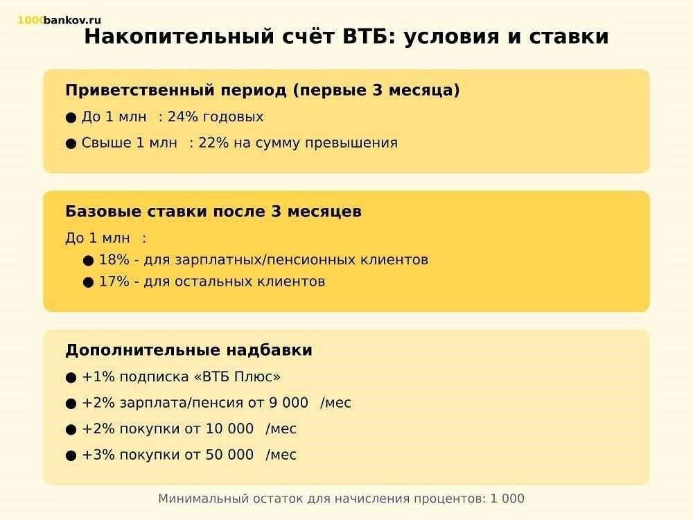 Ключевые преимущества: Низкие процентные ставки и гибкие условия
