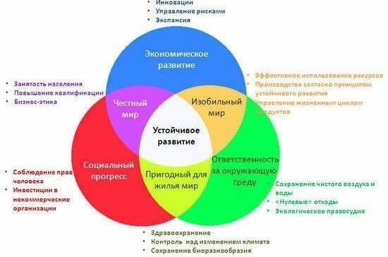 Ключевые соображения при проектировании пассивной системы отопления