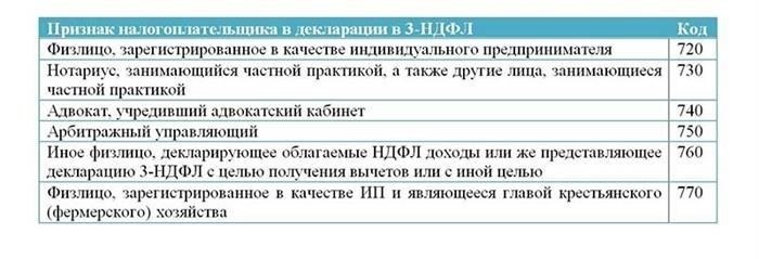 Что включает в себя бланк 3-НДФЛ?