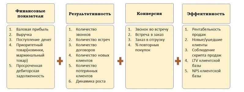 Когда начинать работать как бизнес: Ключевые показатели