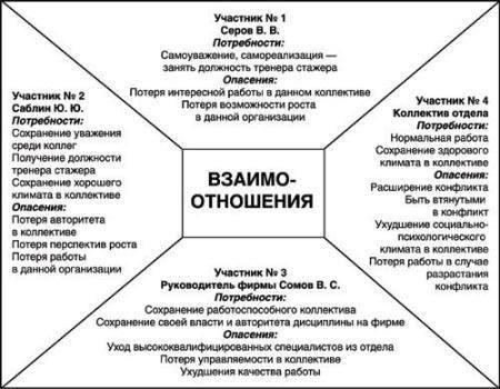 Коллизии и конфликты в защите от групповых преступлений: Предотвращение и разрешение