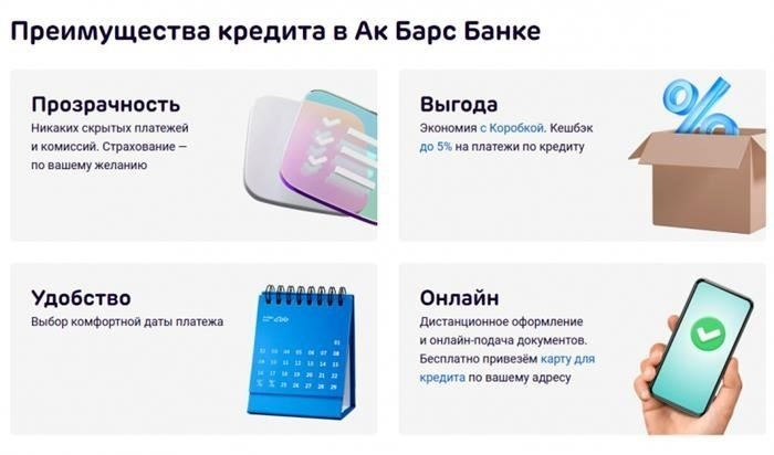 Условия кредитования физических лиц