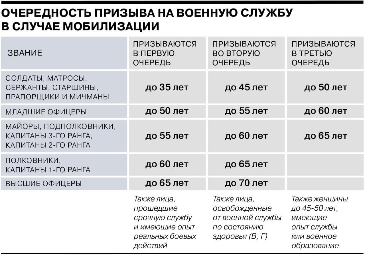 Критерии наложения ограничений на выезд бывших сотрудников органов федеральной службы безопасности