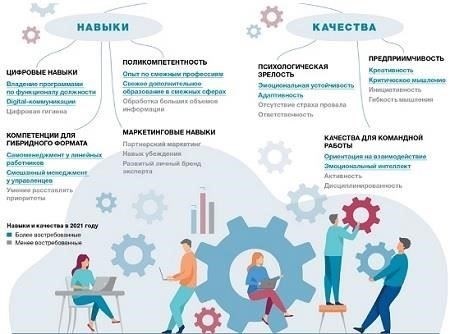 Критерии отбора для участия в программах профессионального развития