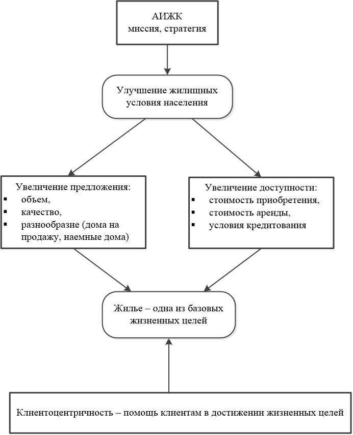 Критерии отбора для участия в программе рефинансирования «Оптимистичный