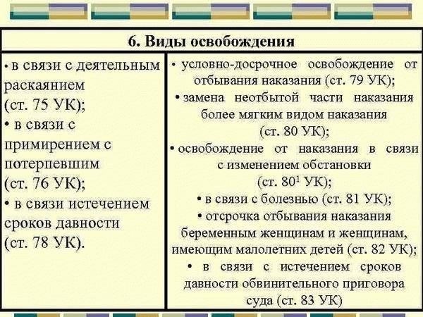 Критерии предоставления условно-досрочного освобождения в соответствии со статьей 79 Уголовного кодекса