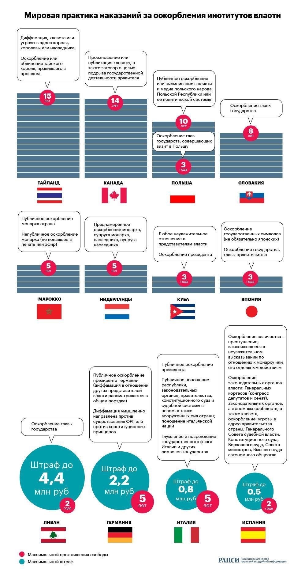 Кто может быть наказан по новому закону за оскорбление представителей власти?