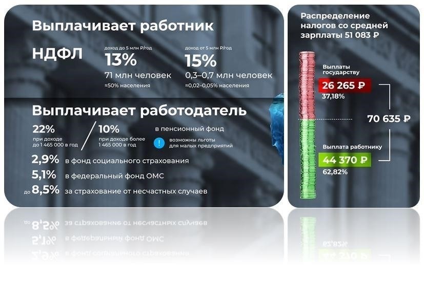 Кто несет ответственность за уплату НДФЛ: работник или работодатель?