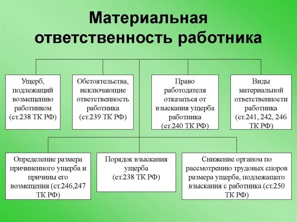 Материальная ответственность работников образования: Права и обязанности