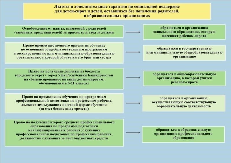 Медицинские льготы для детей-сирот: На что они имеют право?