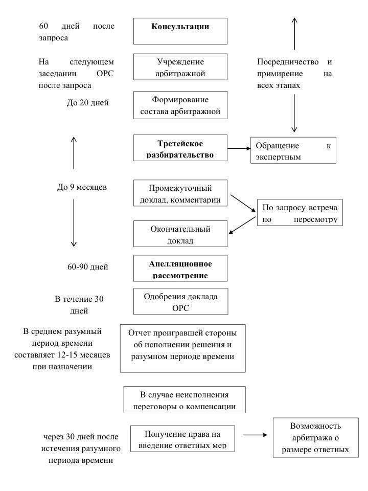 Механизмы разрешения споров, связанных с переводом на другую работу