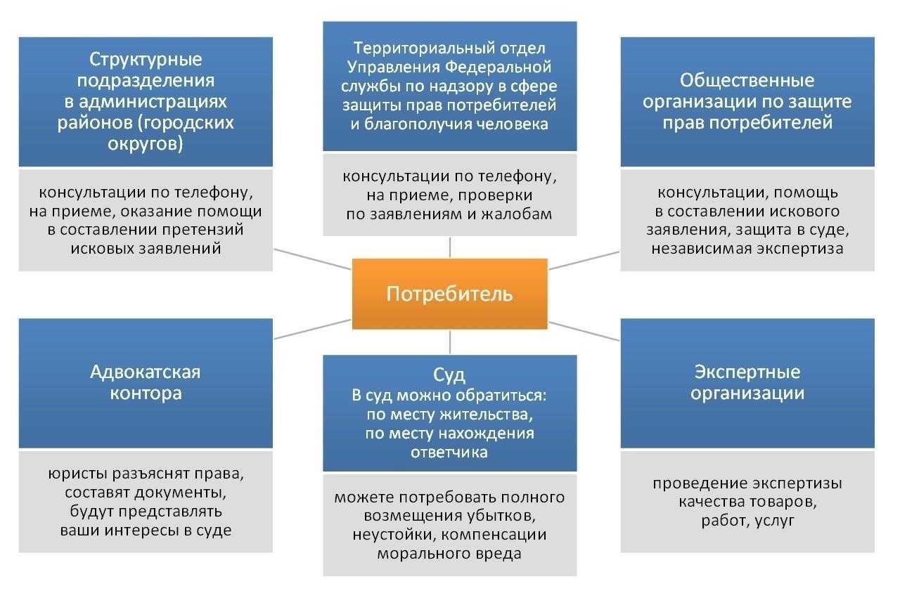 Минимальная сумма покупки: Последствия для потребителей