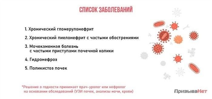 Как определить категорию годности при заболеваниях почек?