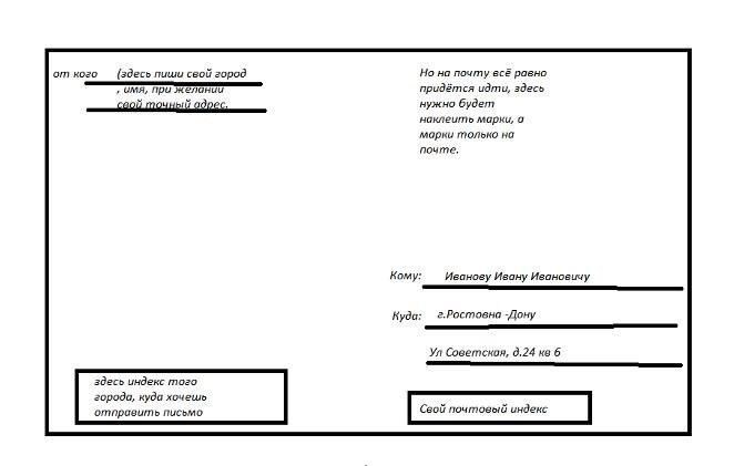 Как отправить письмо юридическим лицом: правила и особенности