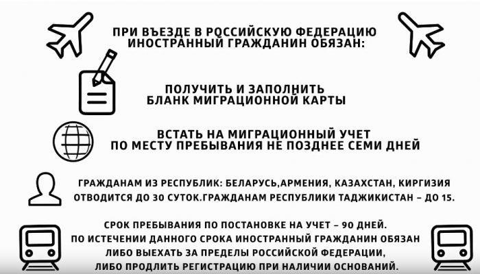 Можно ли зарегистрировать 15-летнего подростка по адресу родственника или друга?