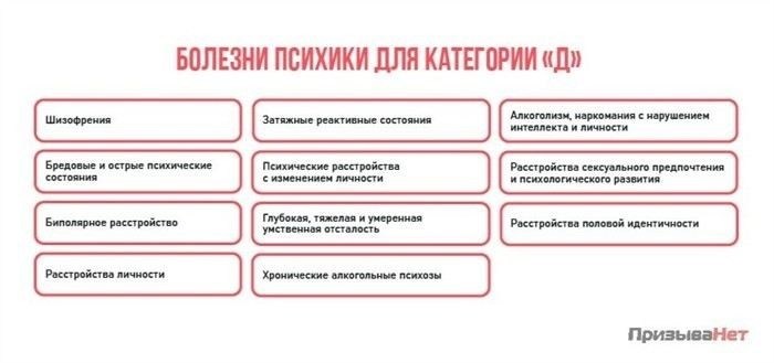 Какие психические расстройства влияют на призывную годность?