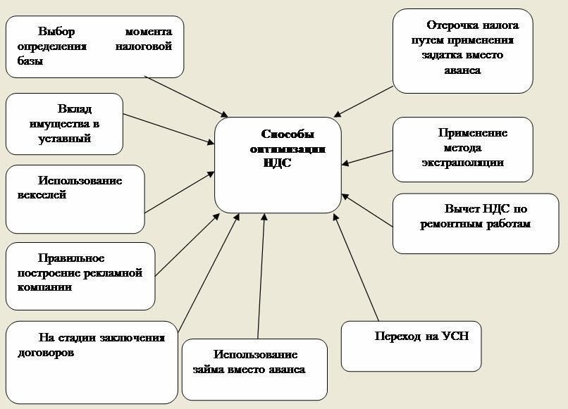 Налоговая оптимизация: Что это такое и как она применяется к выплате дивидендов?