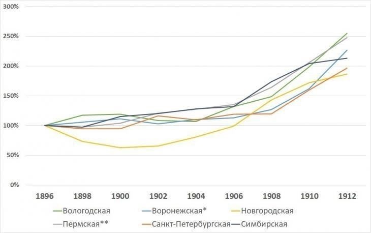 Недавний всплеск числа убийств в России: Что показывают данные