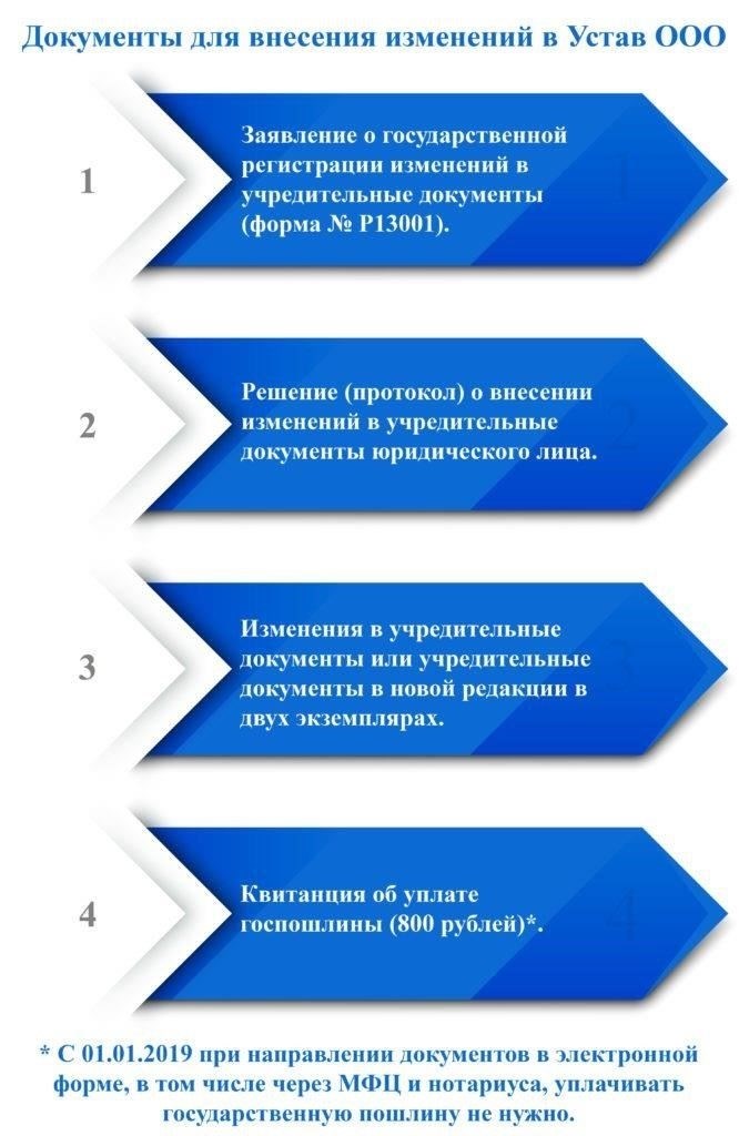 Необходимая документация для внесения изменений в устав: Что вам нужно