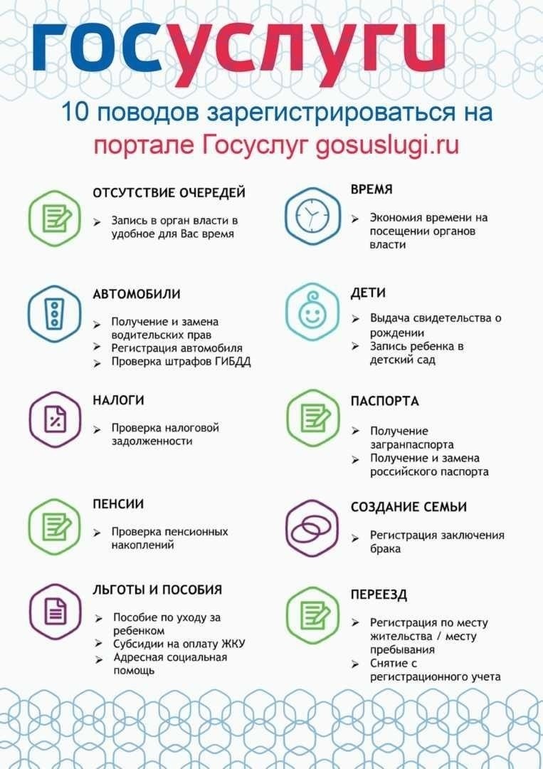 Необходимые документы для регистрации в Gosuslugi