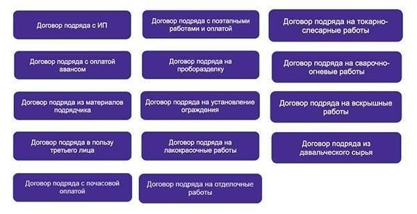 Нормативные акты, регулирующие споры по договору подряда