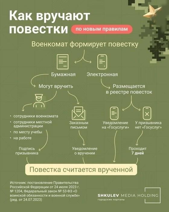Новые правила весеннего призыва: Ключевые изменения в процессе