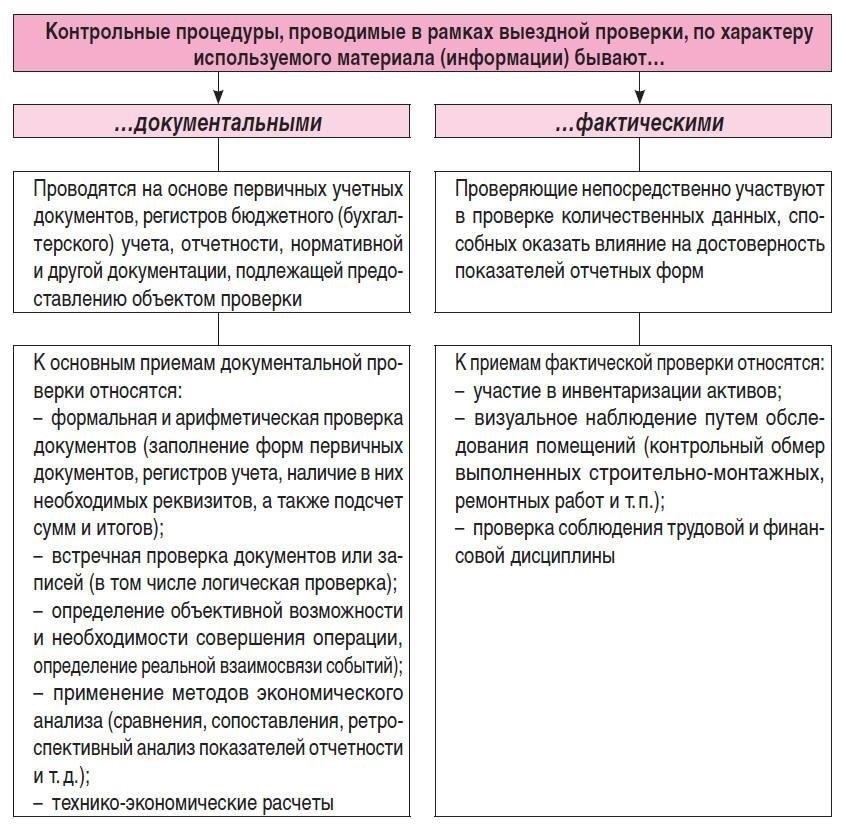 Обеспечение точности финансовых отчетов для представления в суд