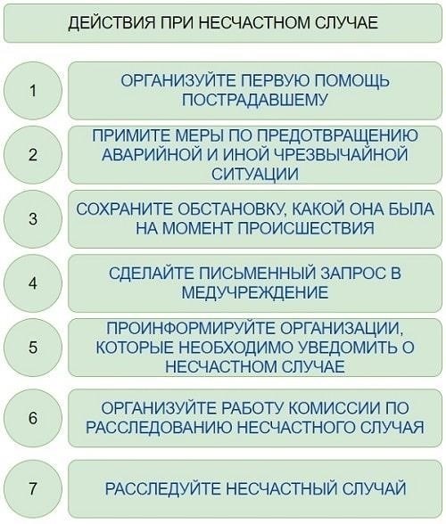 Обязанности работодателей при несчастных случаях на производстве