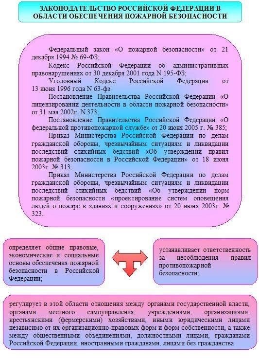 Обязанности сотрудника по пожарной безопасности и процедуры в чрезвычайных ситуациях