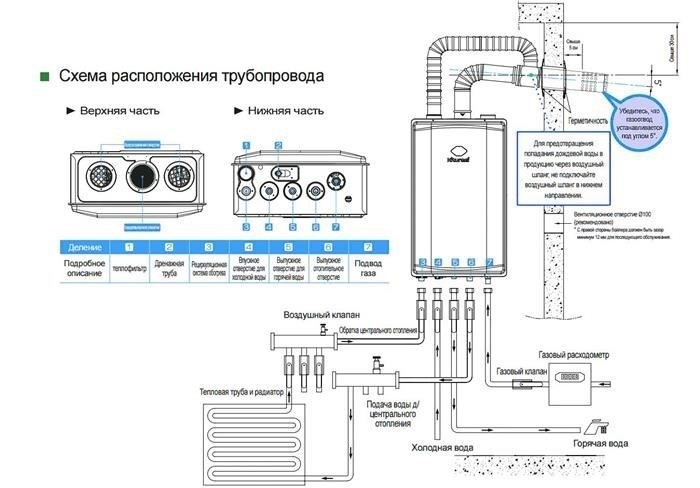 Обратитесь в местные органы теплоснабжения и жилищно-коммунального хозяйства для получения разрешения. Убедитесь, что вы соответствуете необходимым условиям для перехода с централизованного на автономное отопление.
