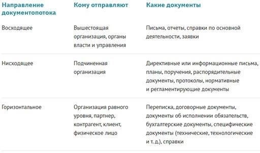Общение с государственными чиновниками: Ключевые моменты при подаче документов
