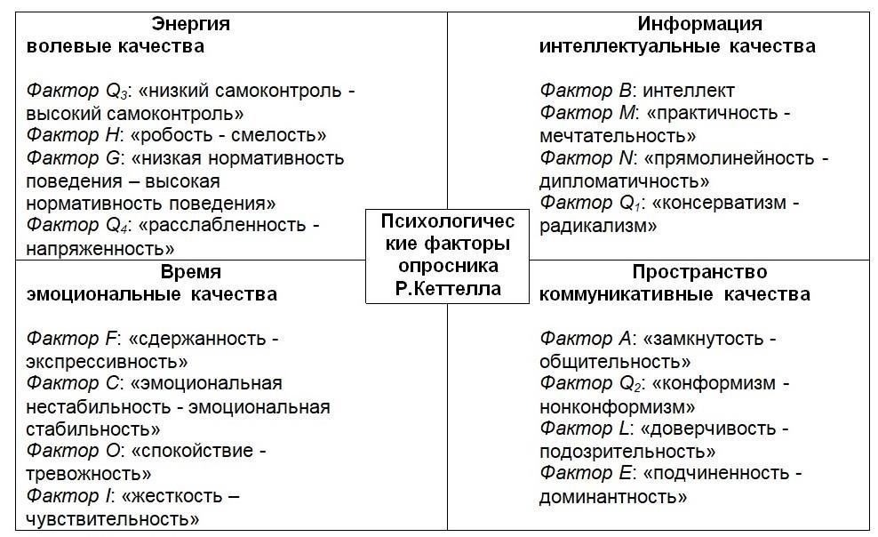 Обзор аффилированности и связей Невского экологического оператора