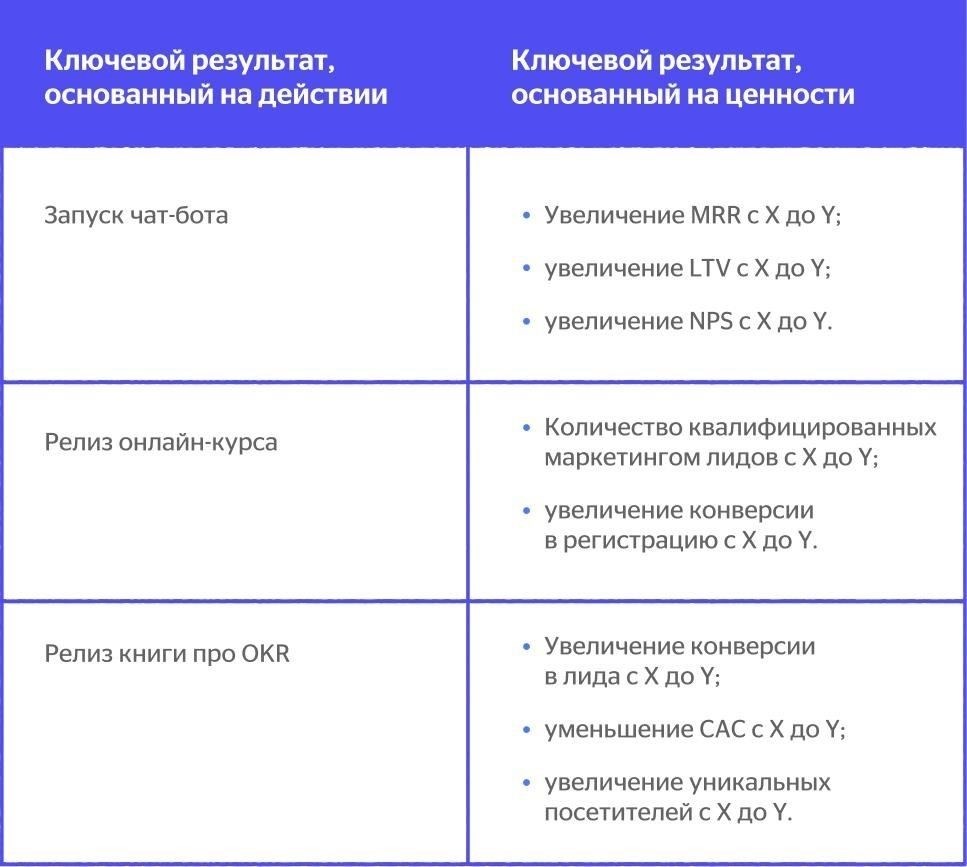 Обзор ключевых положений и целей